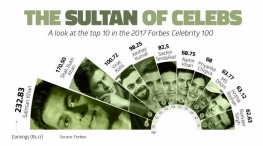 forbes top celebrity revenue earnings